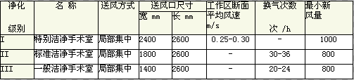 技術(shù)參數(shù)