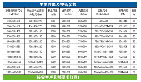 高效送風(fēng)口 高效送風(fēng)口